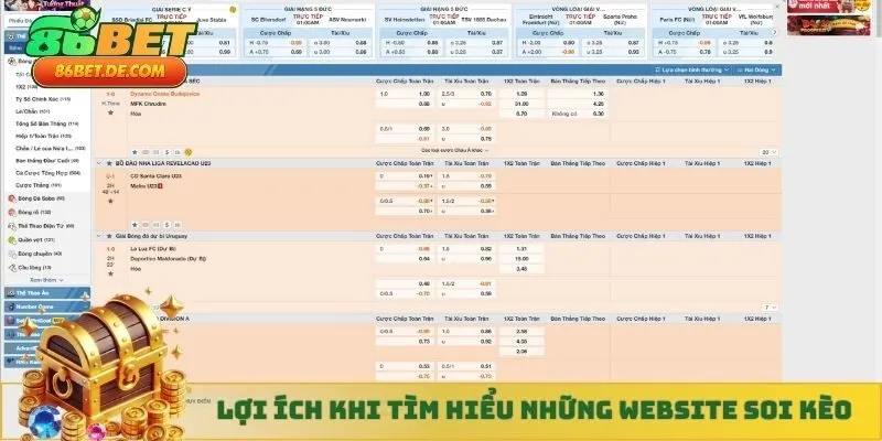Lợi ích khi tìm hiểu những website soi kèo