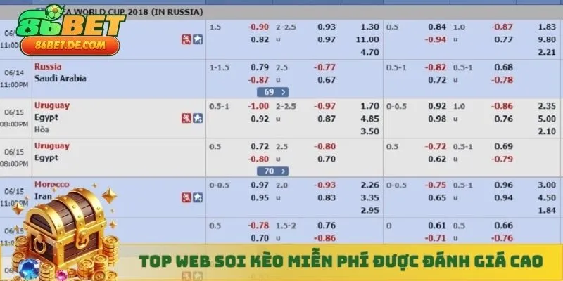 Top web soi kèo miễn phí được đánh giá cao